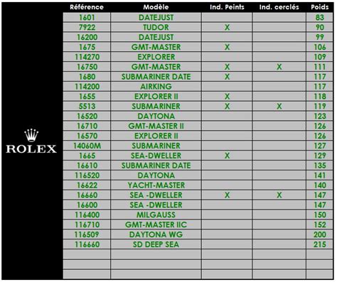 045 platinum weight rolex|rolex watch weight guide.